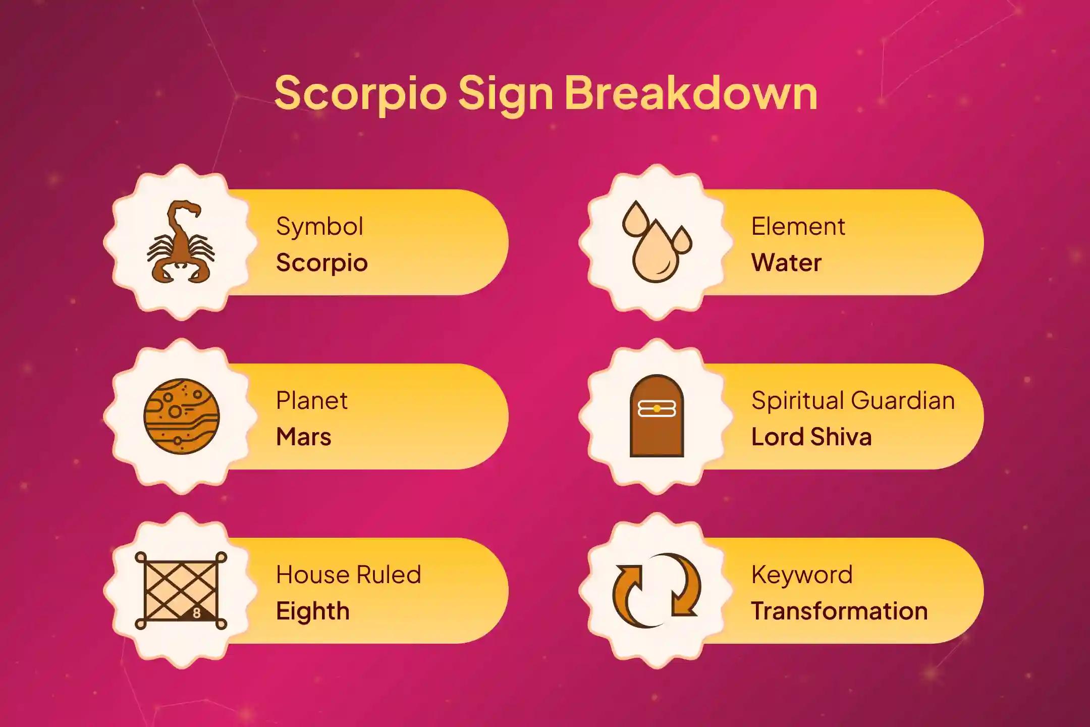 🌑 For protection from the potential inauspicious effects of the lunar eclipse and with the wish for peace of mind and better health, perform the Scorpio Special Lunar Eclipse Peace Puja at Shri Someshwar Mahadev Temple 🕉️