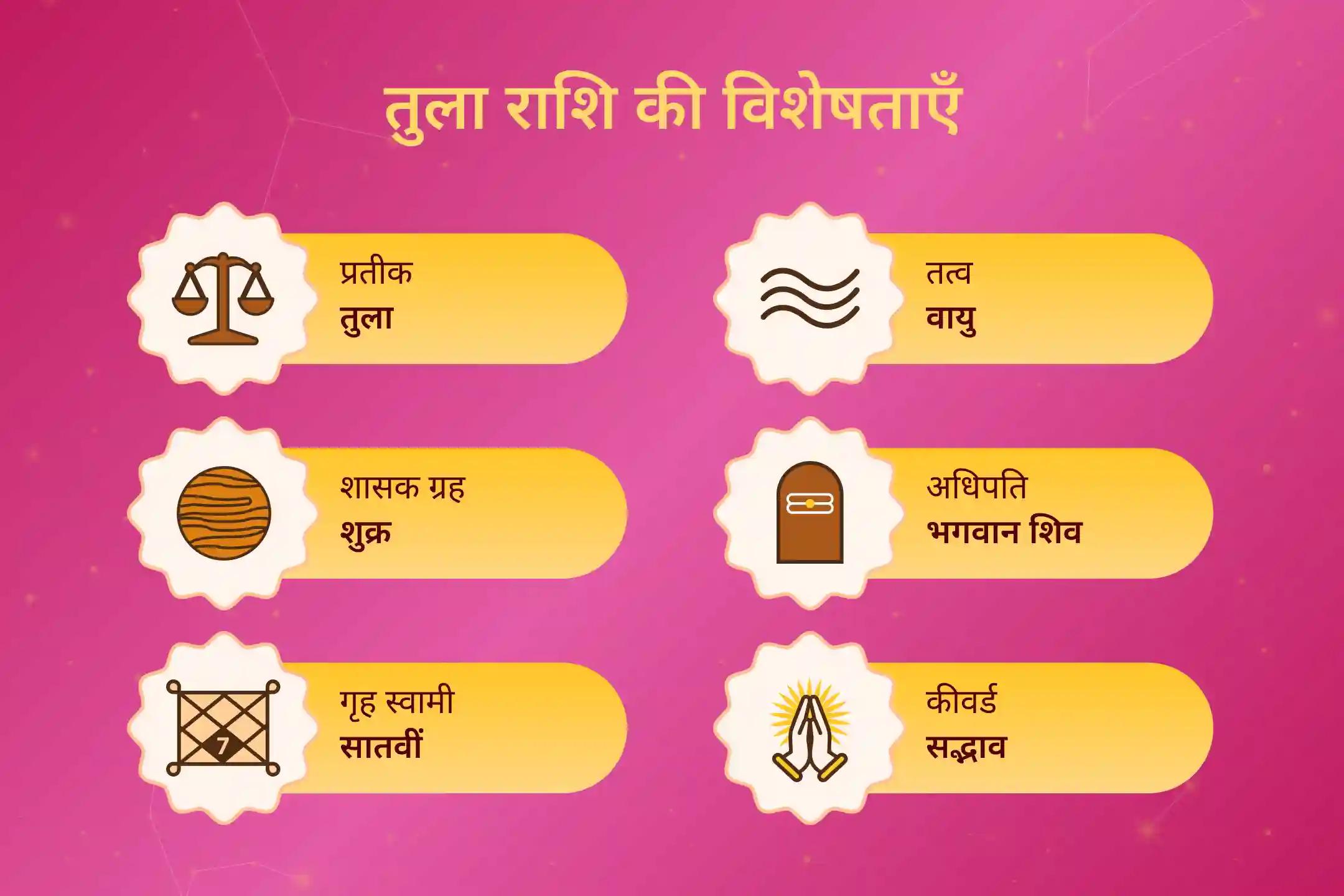 जब ग्रहण का प्रभाव मन और जीवन की दिशा को प्रभावित करने लगे, तब तुला राशि के लिए यह पावन अनुष्ठान चंद्र कृपा से शांति, सुरक्षा और सकारात्मक ऊर्जा का मार्ग खोलता है।
