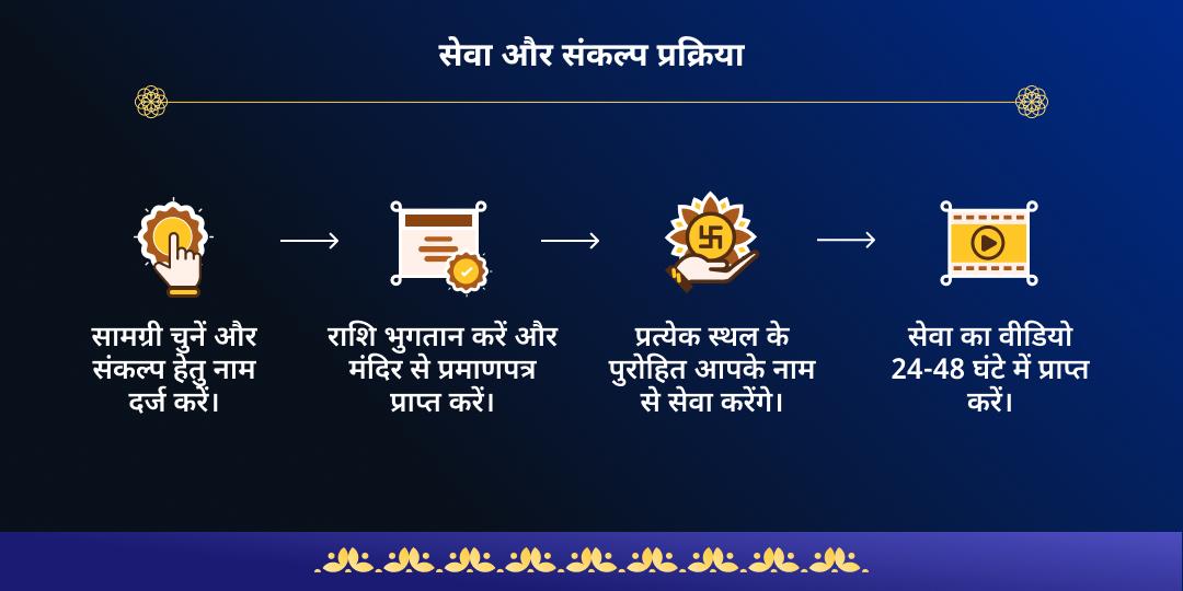 पूर्णिमा-चंद्र ग्रहण मातृ-पितृ ऋण मुक्ति महासेवा