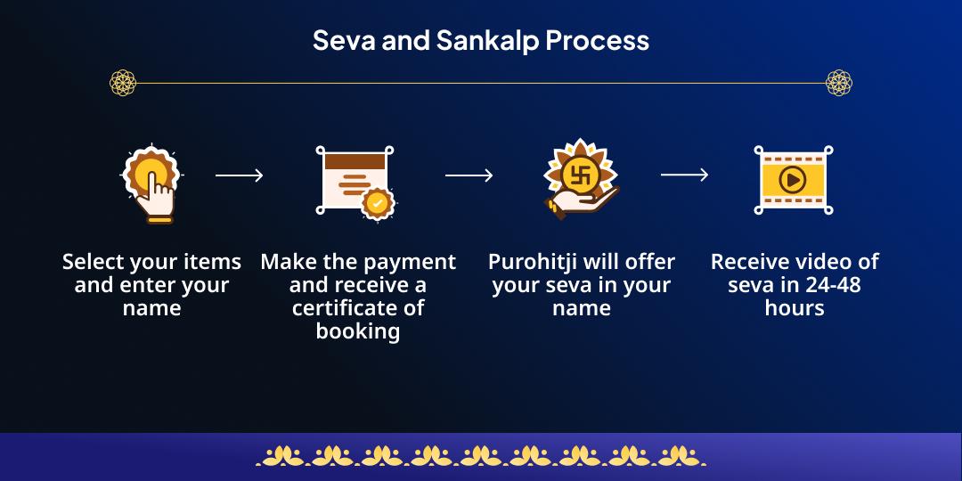 Purnima-Chandra Grahan Matru-Pitru Rin Mukti Mahaseva