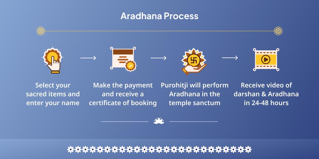 Purnima Chandra Grahan Mahayog Isht Devta Mantra Aradhana