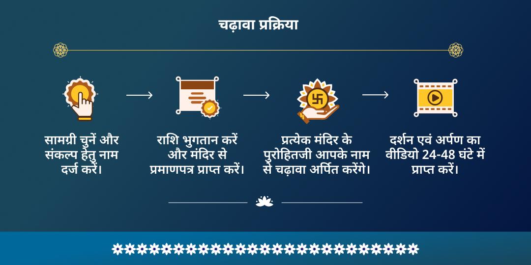 पूर्णिमा-चंद्र ग्रहण सोमेश्वर-चंद्रेश्वर चंद्र शांति आराधना 