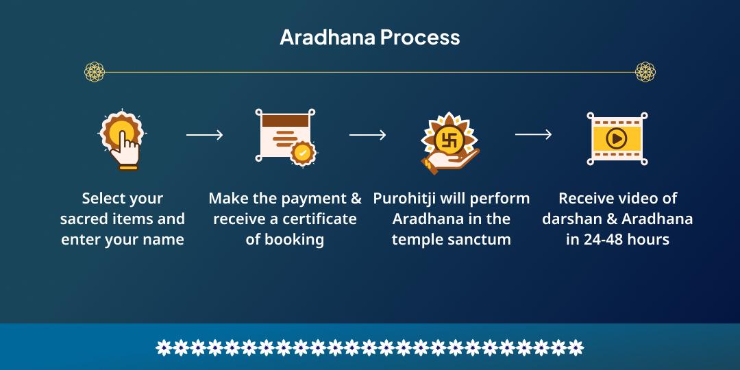Purnima Chandra Grahan Someshwar-Chandreshwar Chandra Shanti Aradhana