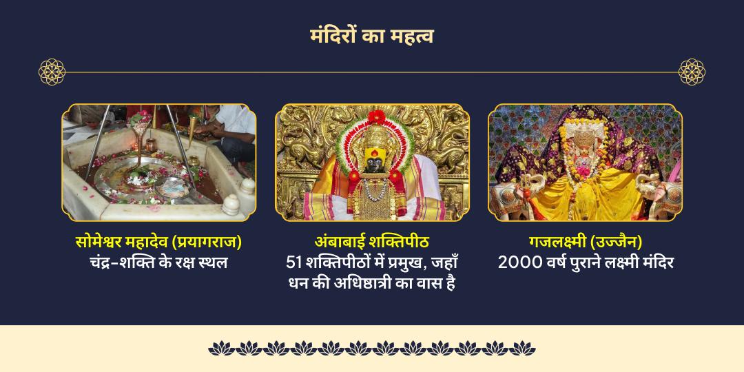 महा पूर्णिमा ग्रहण लक्ष्मी महायोग 4 महापर्व अनुष्ठान