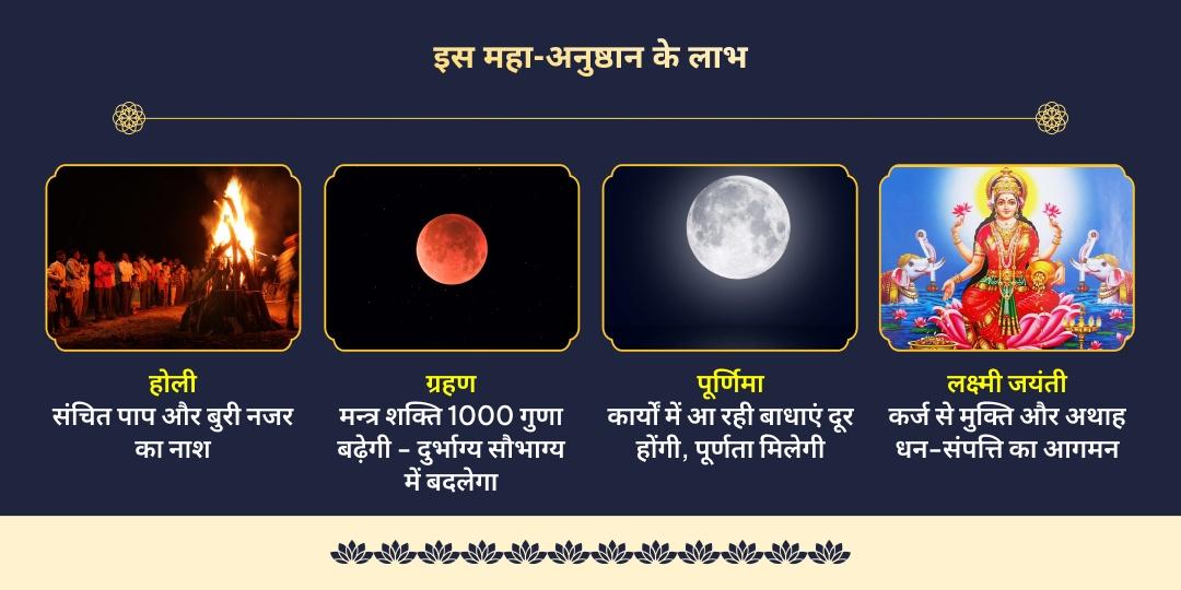 महा पूर्णिमा ग्रहण लक्ष्मी महायोग 4 महापर्व अनुष्ठान