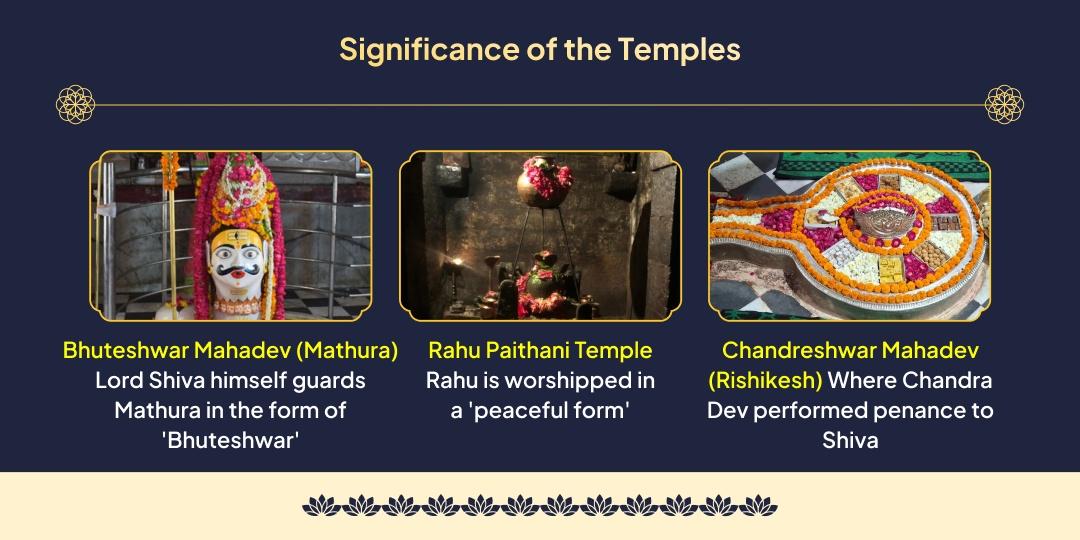 Maha Purnima Grahan Lakshmi Mahayog: 4 Festivals Anushthan