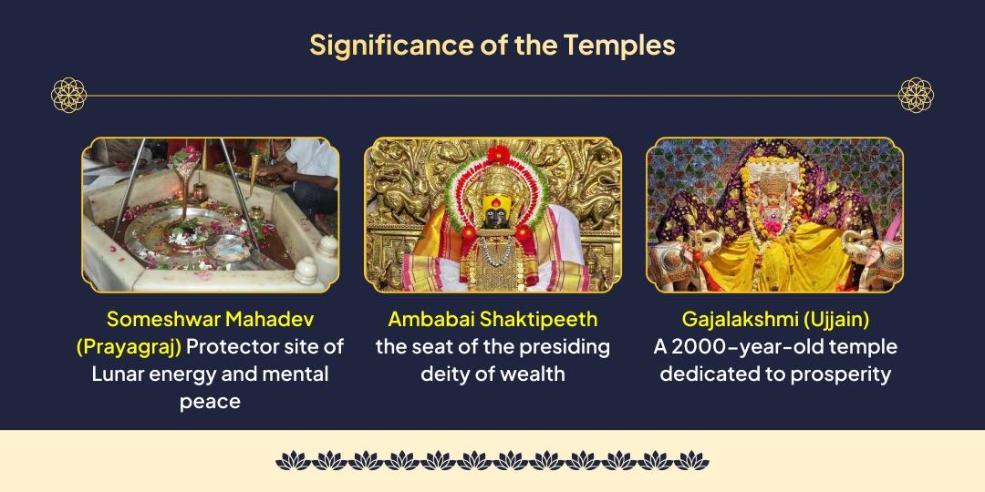 Maha Purnima Grahan Lakshmi Mahayog: 4 Festivals Anushthan