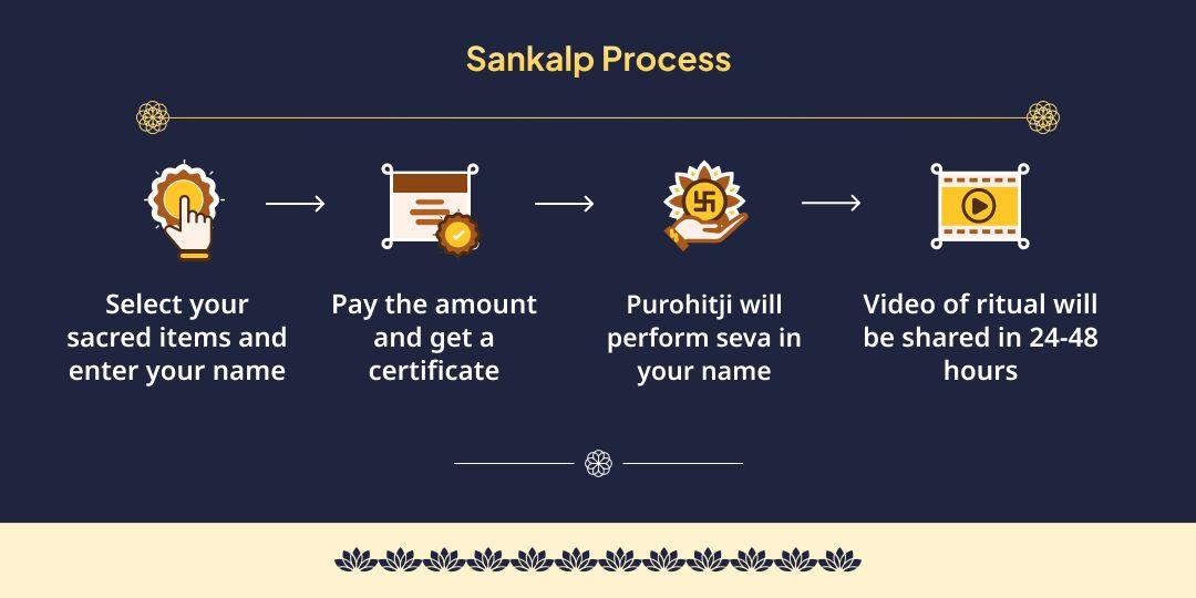 Maha Purnima Grahan Lakshmi Mahayog: 4 Festivals Anushthan