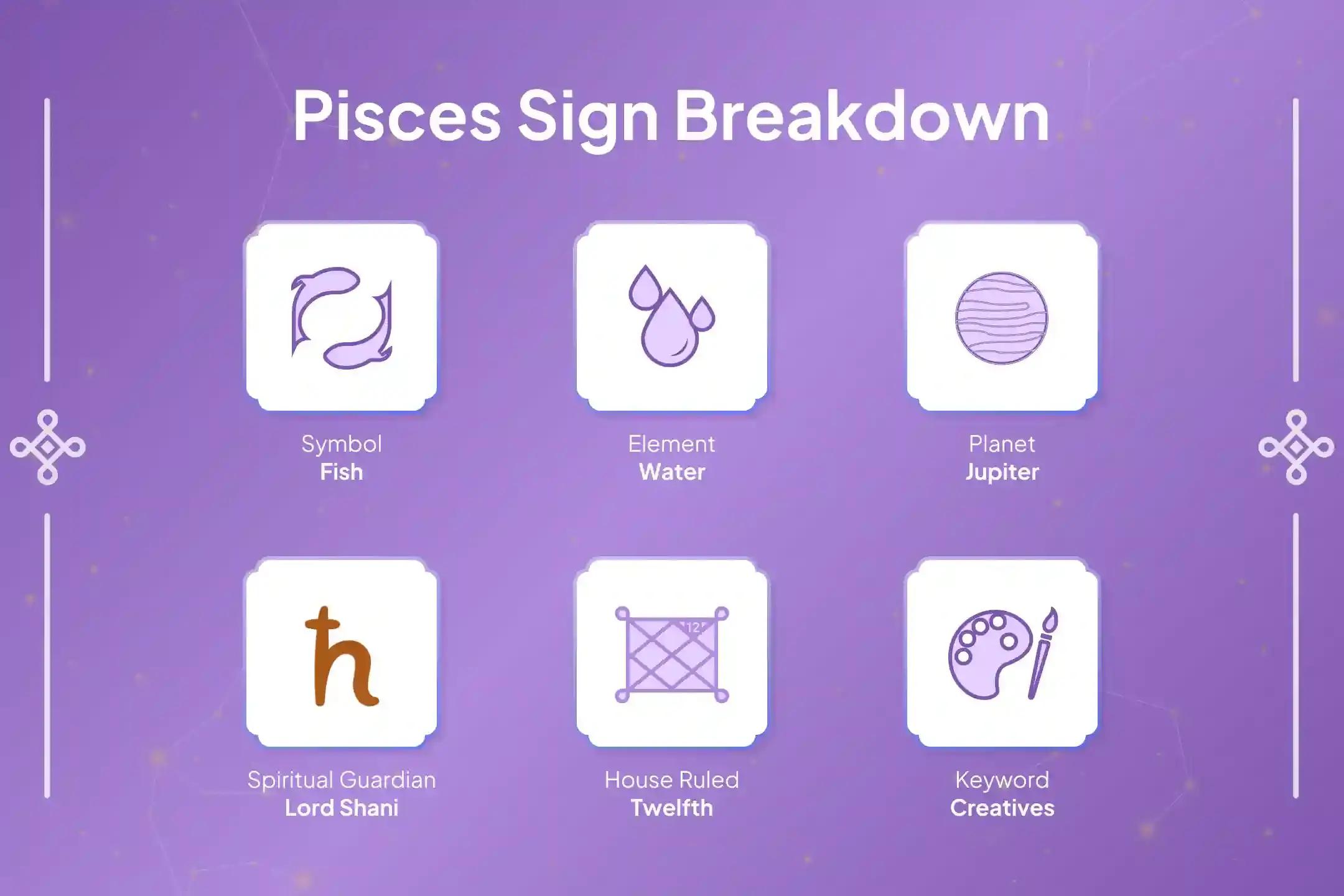 ✨ Is your zodiac sign Pisces? Do you know that the second phase of your Sade Sati is currently underway? Join the Shani Dosha Shanti Puja to pacify the negative effects associated with this phase.