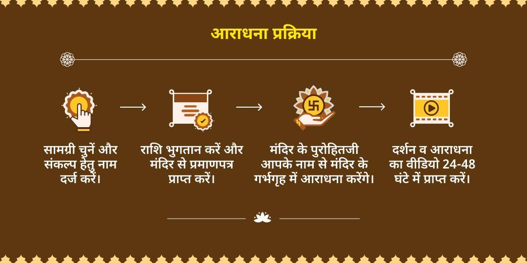 रवि प्रदोष विशेष प्रदोष काल सूर्य-शिव आराधना 