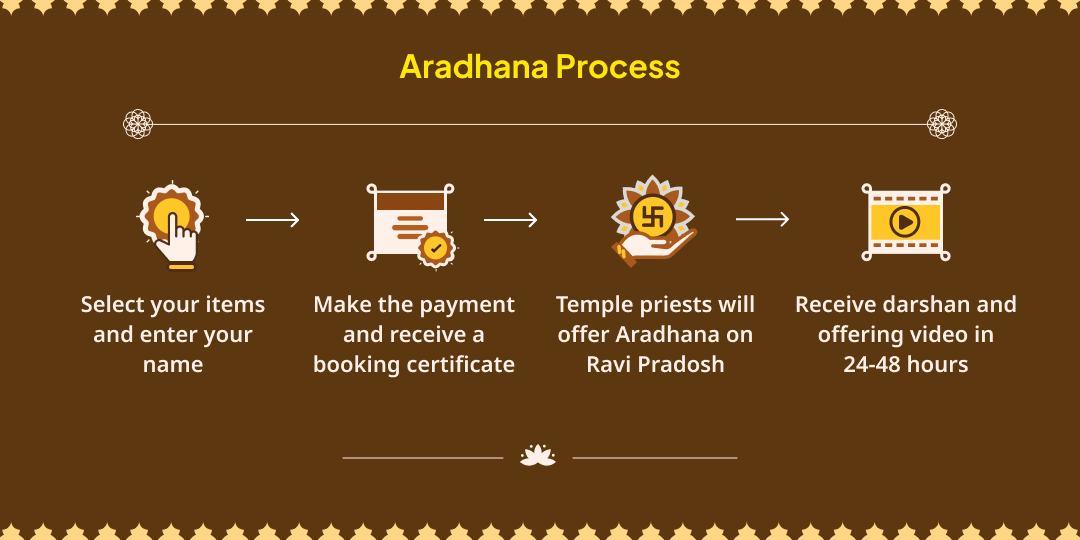 Ravi Pradosh Special Pradosh Kaal Surya-Shiv Aradhana