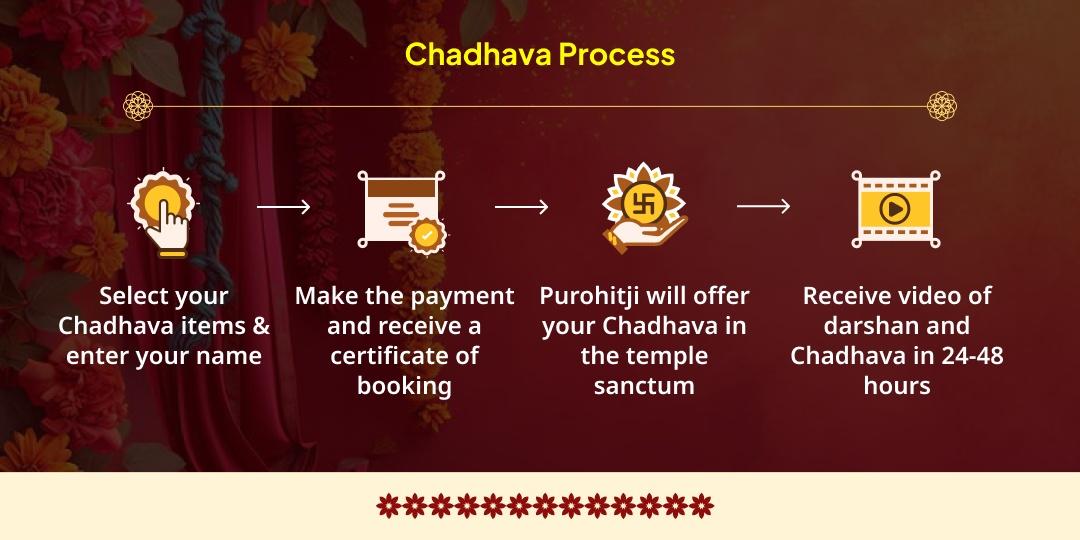 Vrindavan Holi Special Gulal Chadhava Shri Radha Damodar Dham