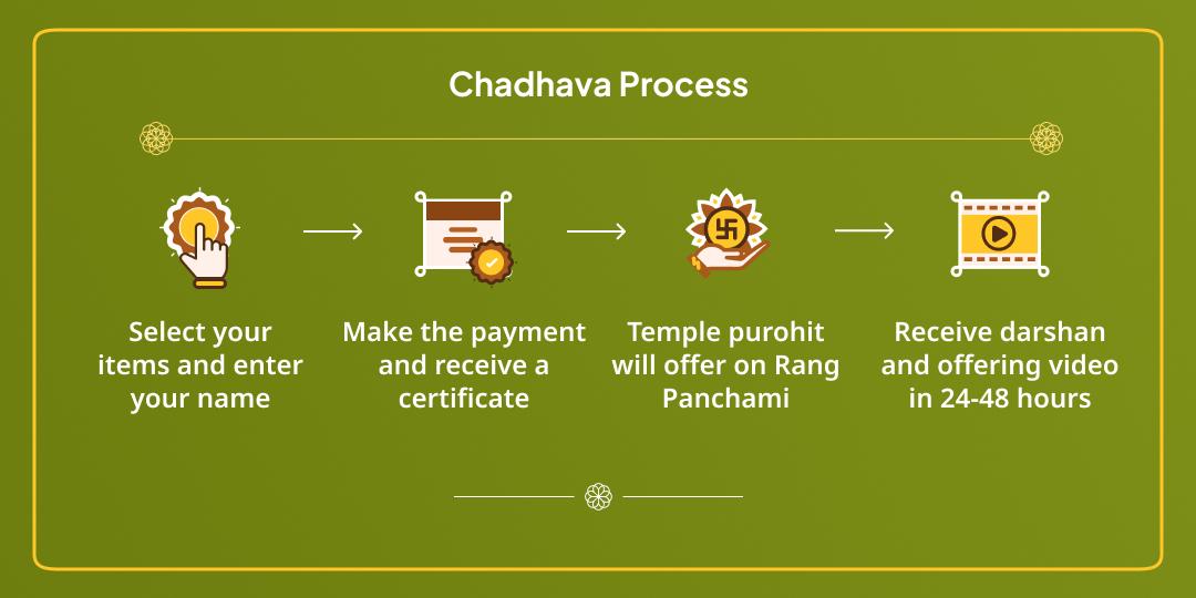 Rang Panchami Vrindavan Radha Krishna 3 Temple Chadhava & Gauseva