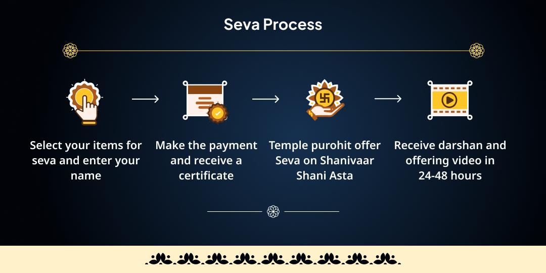 Shanivaar Shani Asta Navgrah Shanti Mahaseva