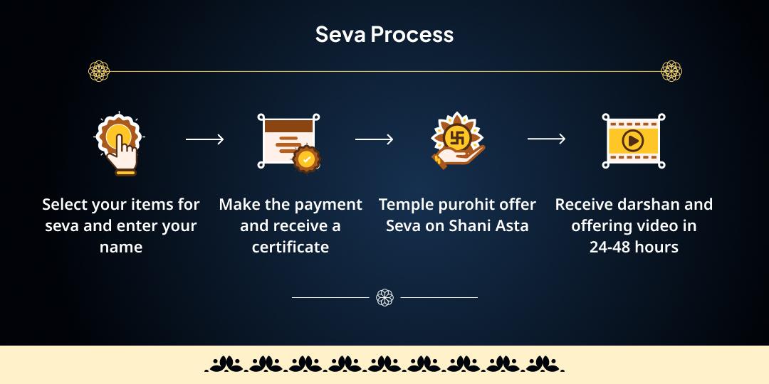 Shani Asta Navgrah Shanti Mahaseva