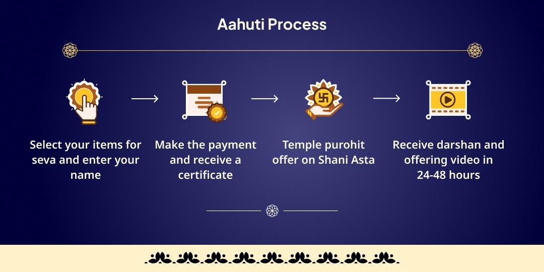 Shani Asta Maha Suraksha 21 kg Kale Til Hawan Aahuti