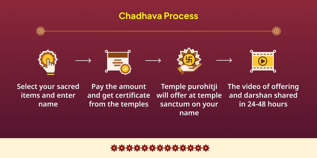 Sheetla Ashtami Arogya Prapti Sheetla Mata Chadhava