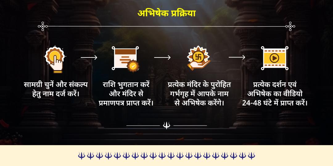 हिंदू वर्ष अंतिम कालाष्टमी शिव 3 ज्योतिर्लिंग-भैरव 3 मंदिर अभिषेक  