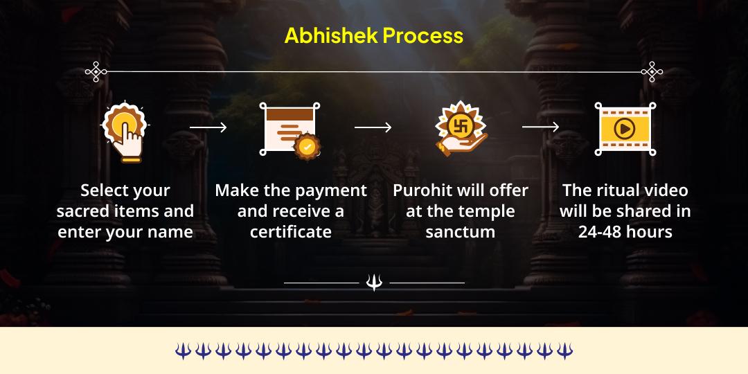 Hindu Year Last Kalashtami Shiv 3 Jyotirling & 3 Bhairav Temple Abhishek