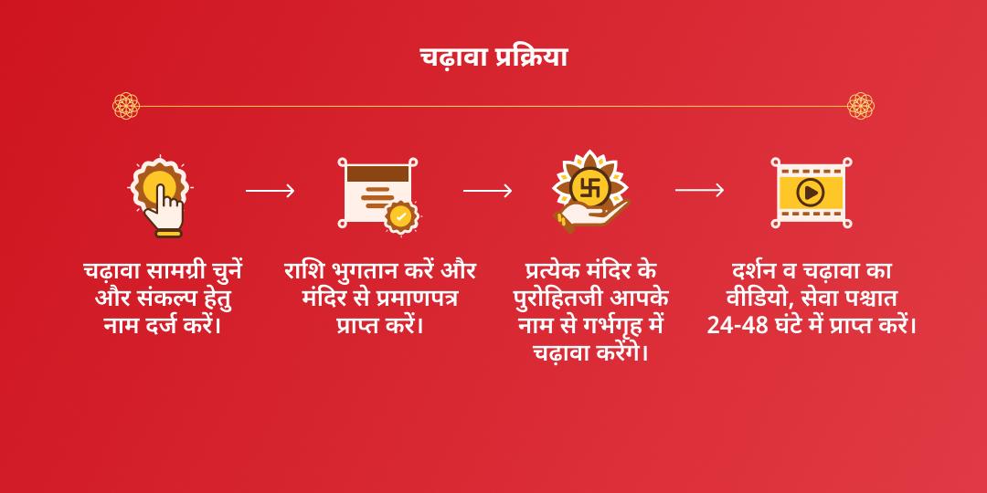 चैत्र नवरात्रि माह 4 शुक्रवार देवी शक्तिपीठ संकल्प 