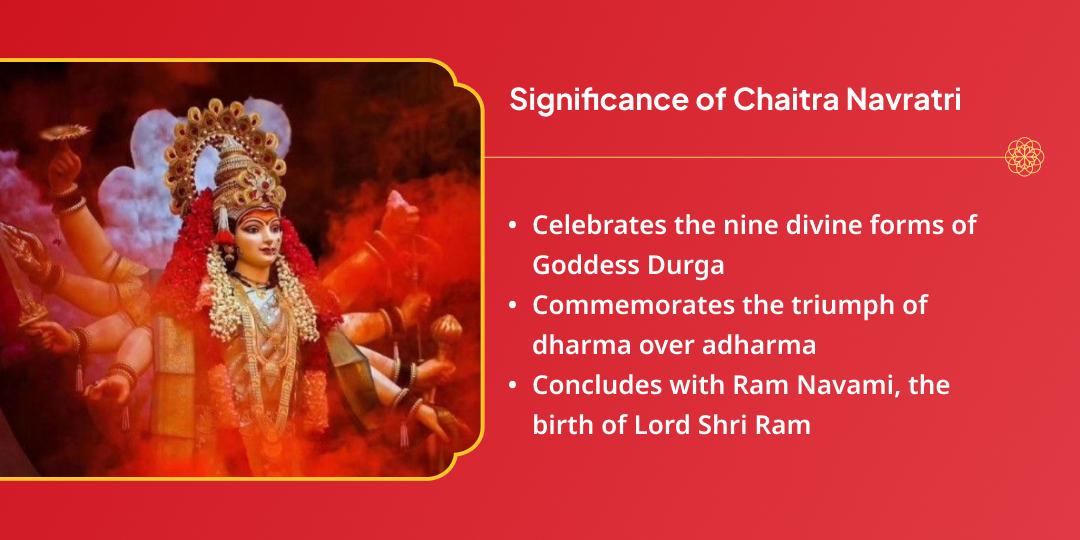 Chaitra Navratri Month 4 Fridays Devi Shaktipeeths Chadhava Sankalp 