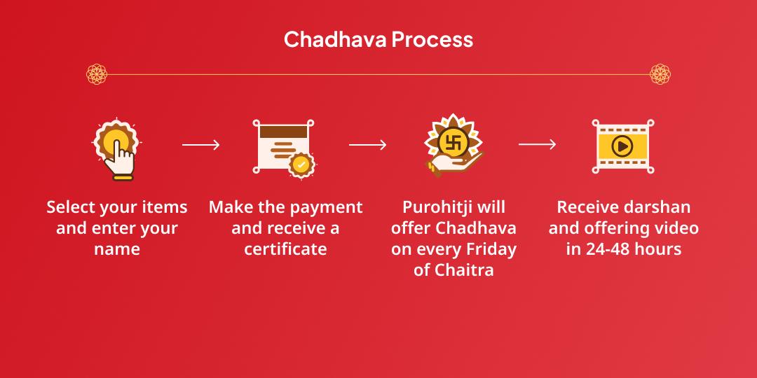 Chaitra Navratri Month 4 Fridays Devi Shaktipeeths Chadhava Sankalp 