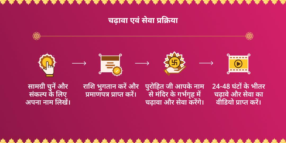 शक्ति सम्मान: महिला दिवस देवी चढ़ावा एवं सेवा 