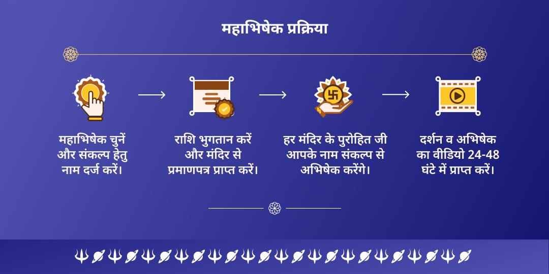 शनि अस्त साढ़े-साती, ढैय्या और महादशा शांति महा तेल अभिषेक