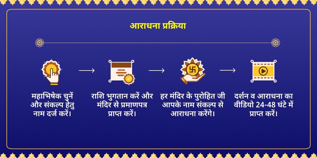 शनि अस्त वक्र दृष्टि सुरक्षा शनि-हनुमान आराधना 