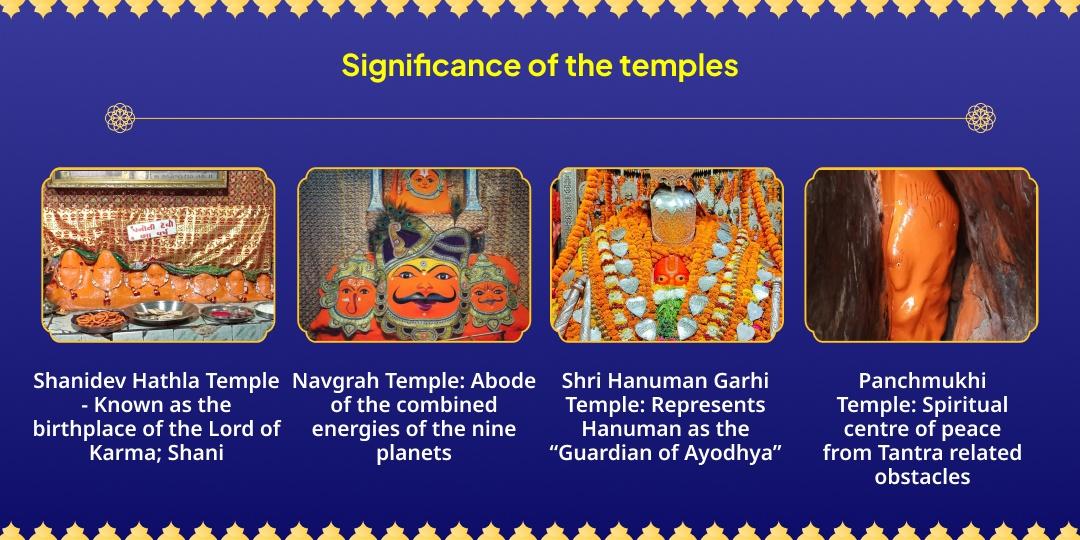 Shani Asta Vakra Drishti Surakasha Shani-Hanuman Aradhana