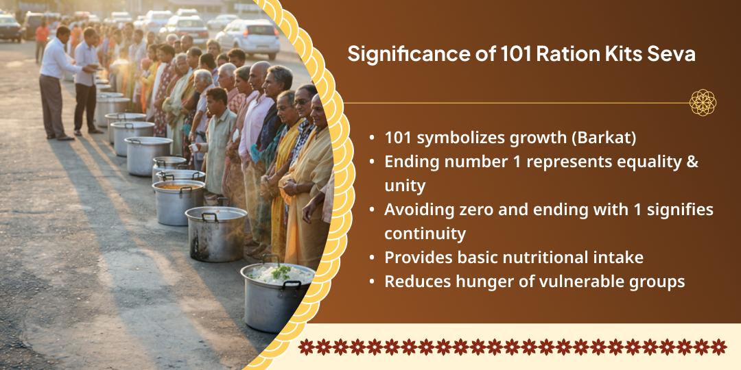 Grand 101 Ration Kits Distribution Seva in Haridwar