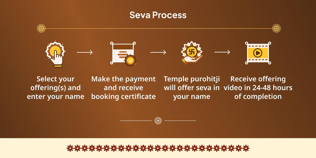 Grand 101 Ration Kits Distribution Seva in Haridwar