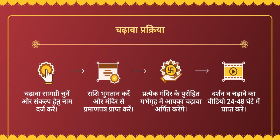 महा अष्टमी त्रिशक्ति काल भैरव-माँ शीतला-श्री कृष्ण चढ़ावा 