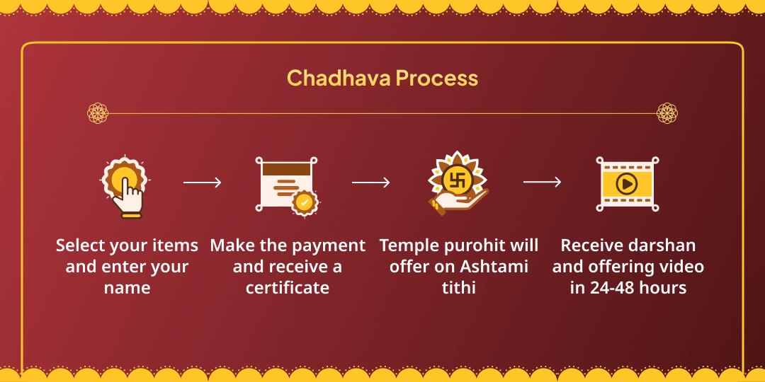 Maha Ashtami TriShakti Kal Bhairav-Maa Sheetla-Shri Krishna Chadhava