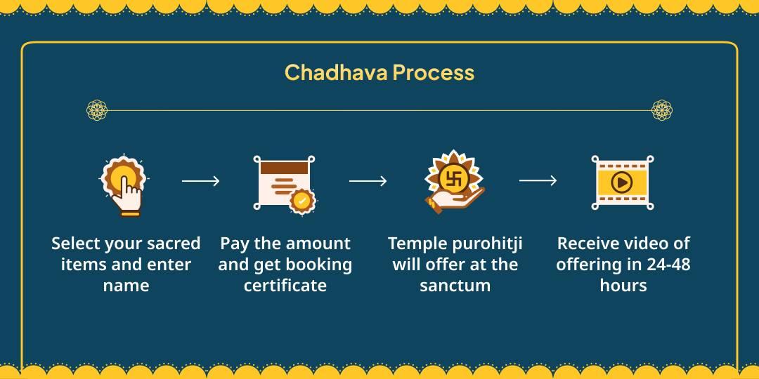Sheetla Ashtami Maa Sheetla-Mrityunjay Mahadev Arogya Raksha Chadhava