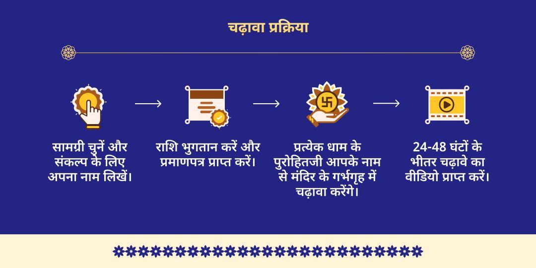 पापमोचनी एकादशी 7-जन्म पाप नाशक विशेष विष्णु अवतार चढ़ावा 