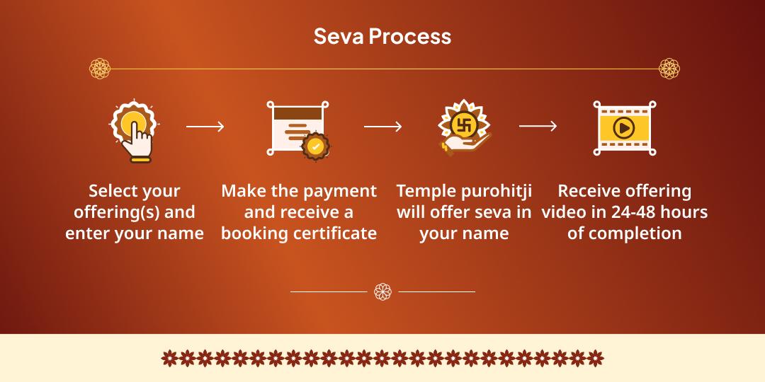 Grand 101 KG Khichdi Distribution Seva in Haridwar