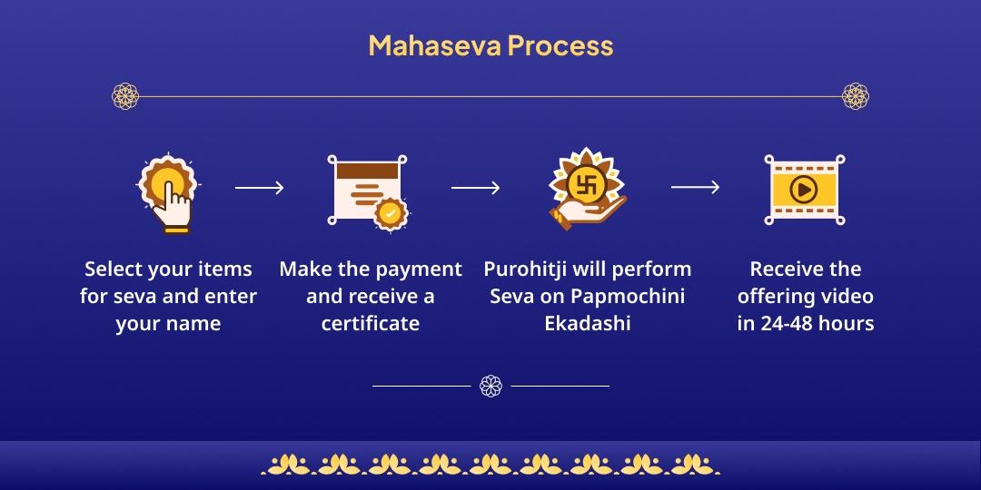 Hindu Year’s Last Papmochini Ekadashi 3 Vishnu Dham Mahaseva