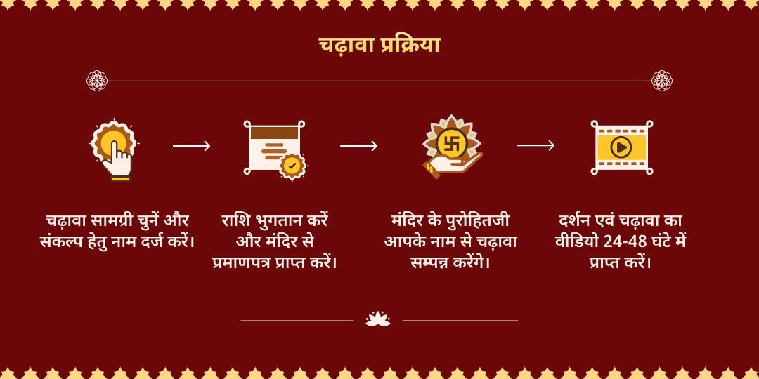 चैत्र नवरात्रि माँ दुर्गा शक्तिपीठ 9 दिवसीय 8 शक्तिपीठ चढ़ावा संकल्प 