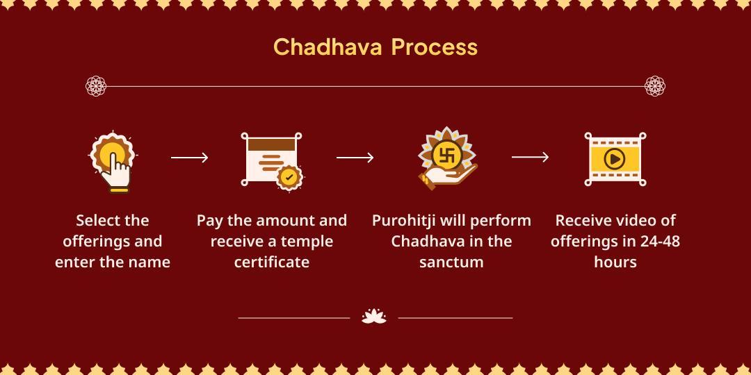 Chaitra Navratri 9 Day 8 Shaktipeeths Chadhava Sankalp