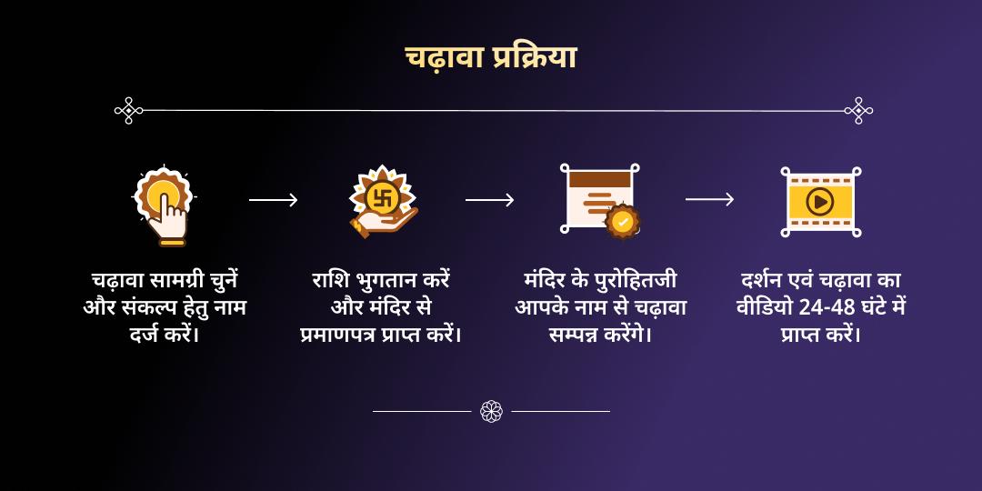 हिंदू नव वर्ष प्रारंभ नवग्रह रक्षा कवच: 9 दिन राशि चढ़ावा 