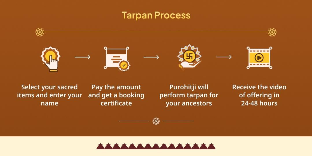 Hindu Year's Last Amavasya 4 Moksh Teerth Pitru Tarpan