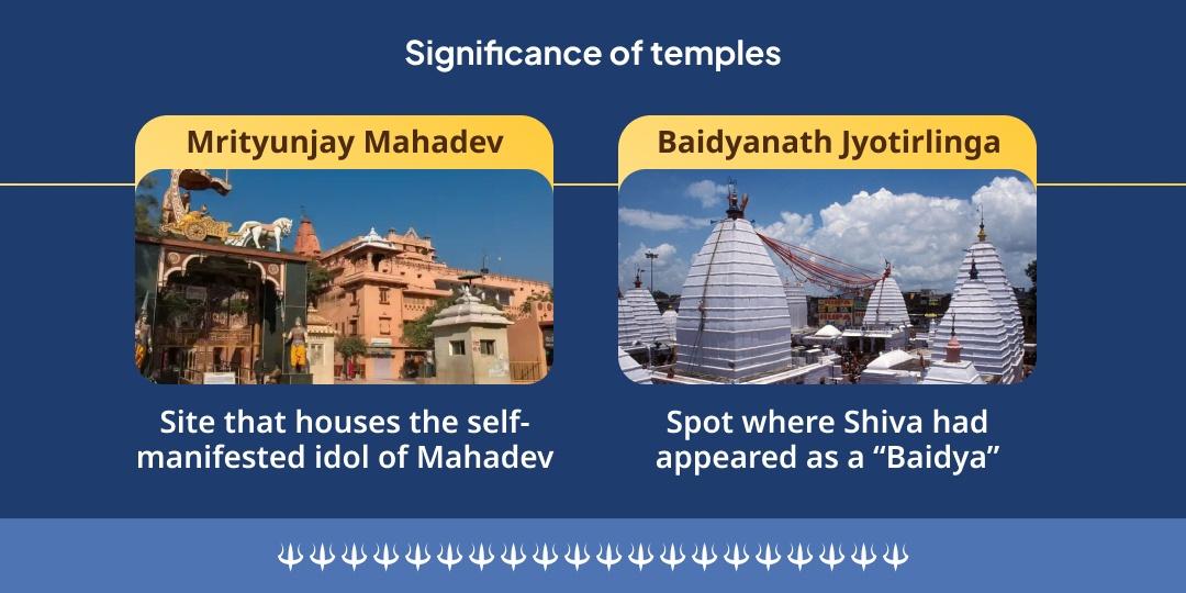 Som Pradosh Mahamrityunjay Mantra & Arogya Murti Jyortirling Chadhava