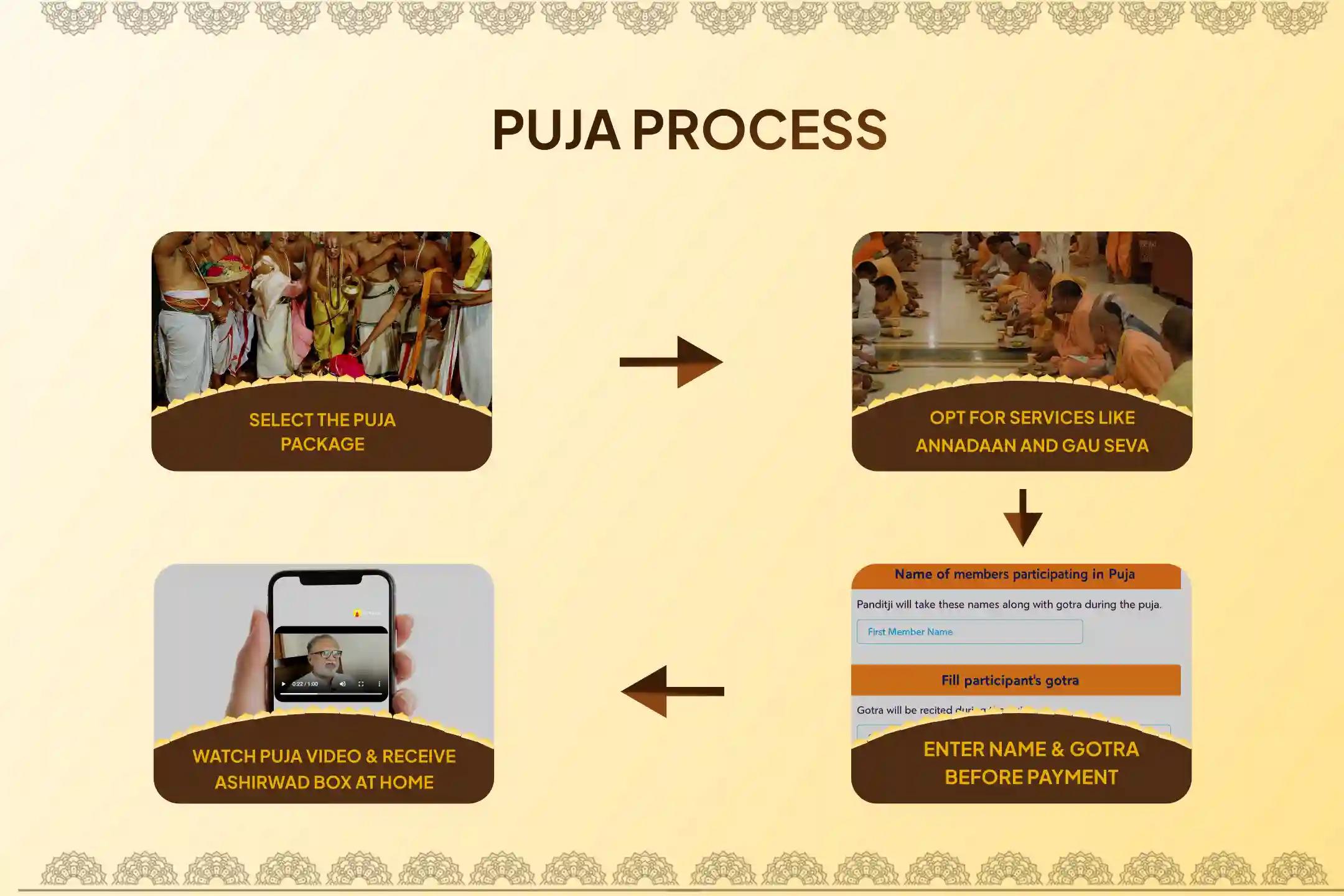 🕉️ Participate in the Angaraka Dosha Karka (Cancer) Rashi Special Shanti Puja during the rare alignment of Rahu-Kuja in Kumbha (Aquarius), for protection from health issues and neutralizing the angaraka dosha effect🙏