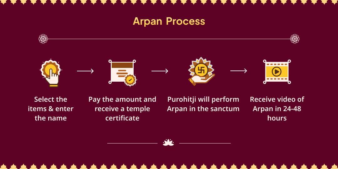 Chaitra Navratri 9 Day 8 Devi Shaktipeeths Arpan Sankalp
