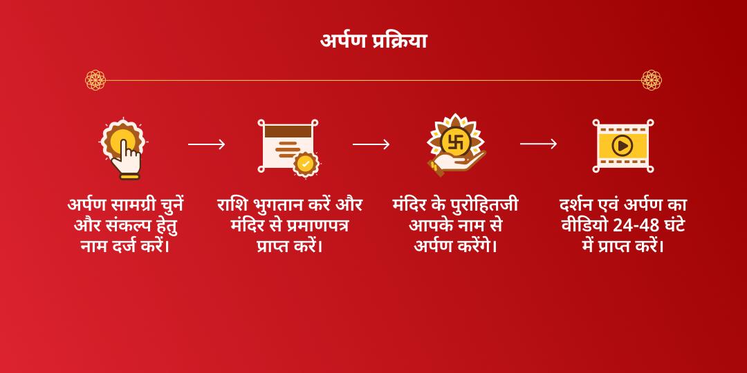 चैत्र नवरात्रि 9 दिन 9 देवी स्वरूप अर्पण संकल्प 