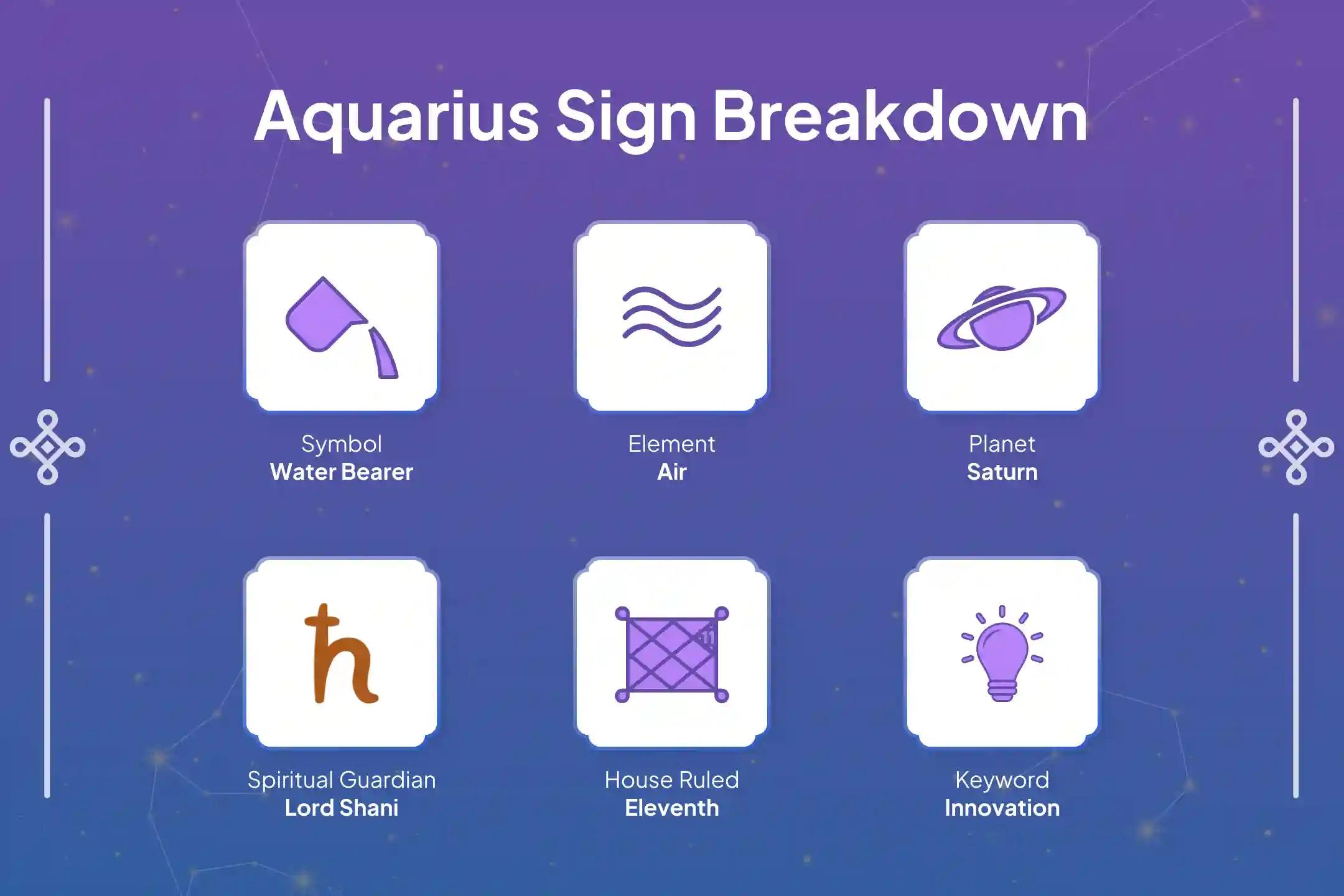 ✨ A focused Aquarius Sade Sati remedy in 2026 to seek balance, financial steadiness, and mental calm through Shani Dosh Shanti Puja.