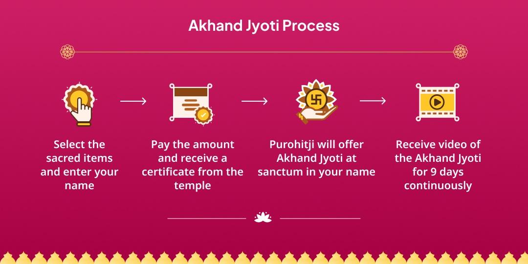 Chaitra Navratri 9 Days Akhand Jyoti Prajwalan Seva