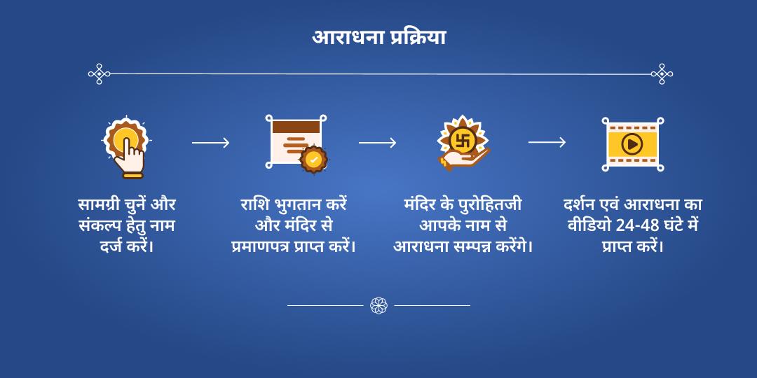 विक्रम संवत 2083 हिंदू नव वर्ष सर्व देवी-देवता शुभ आरंभ आराधना 