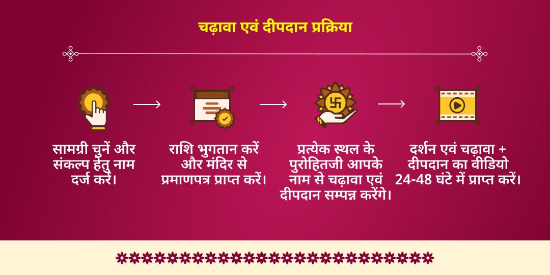 चैत्र नवरात्रि प्रतिपदा माँ शैलपुत्री चढ़ावा एवं ब्रह्मा सरोवर दीपदान 